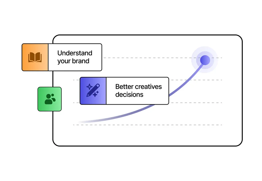 Founder-led quality control
