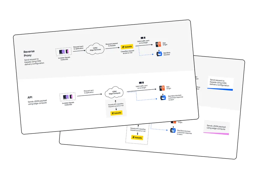 Diagrams design example